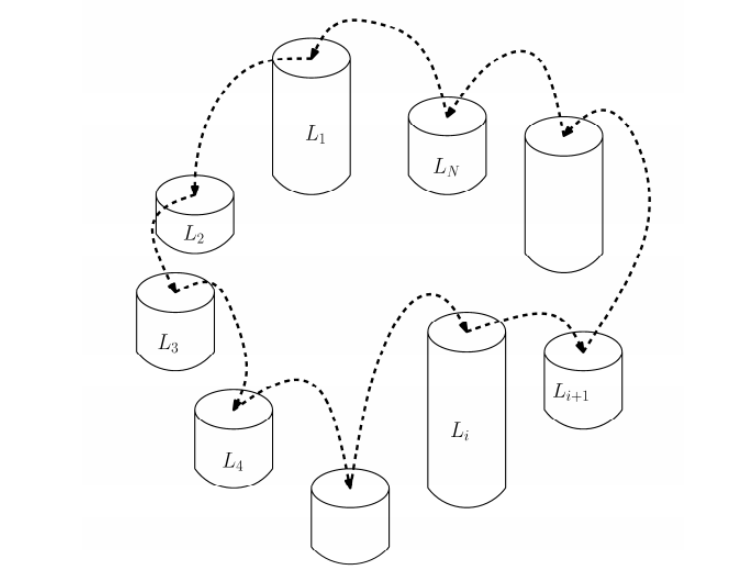 문제 예시 그림