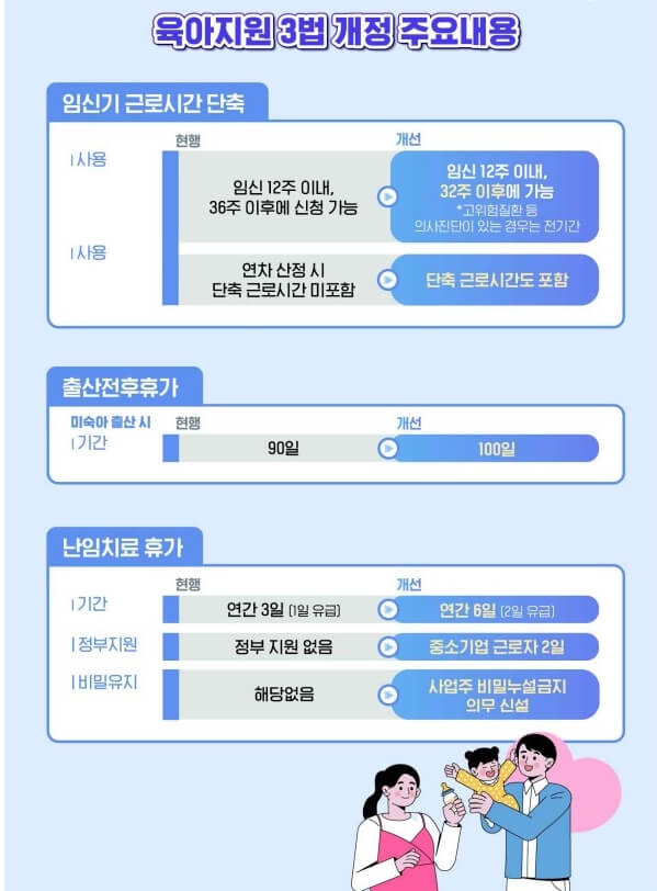 육아지원3법-개정안