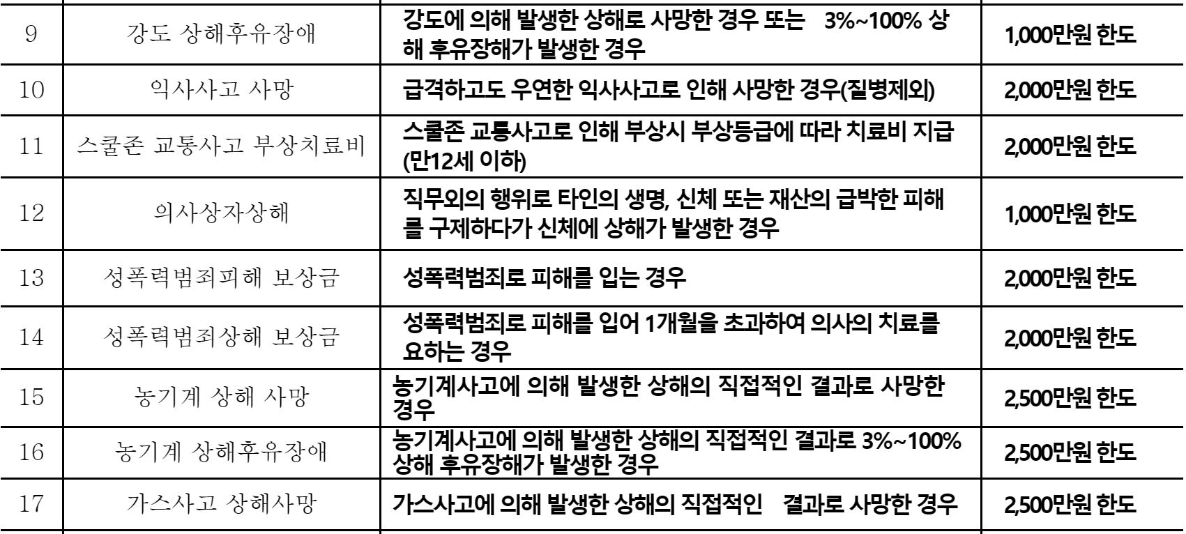 울진군 군민안전보험