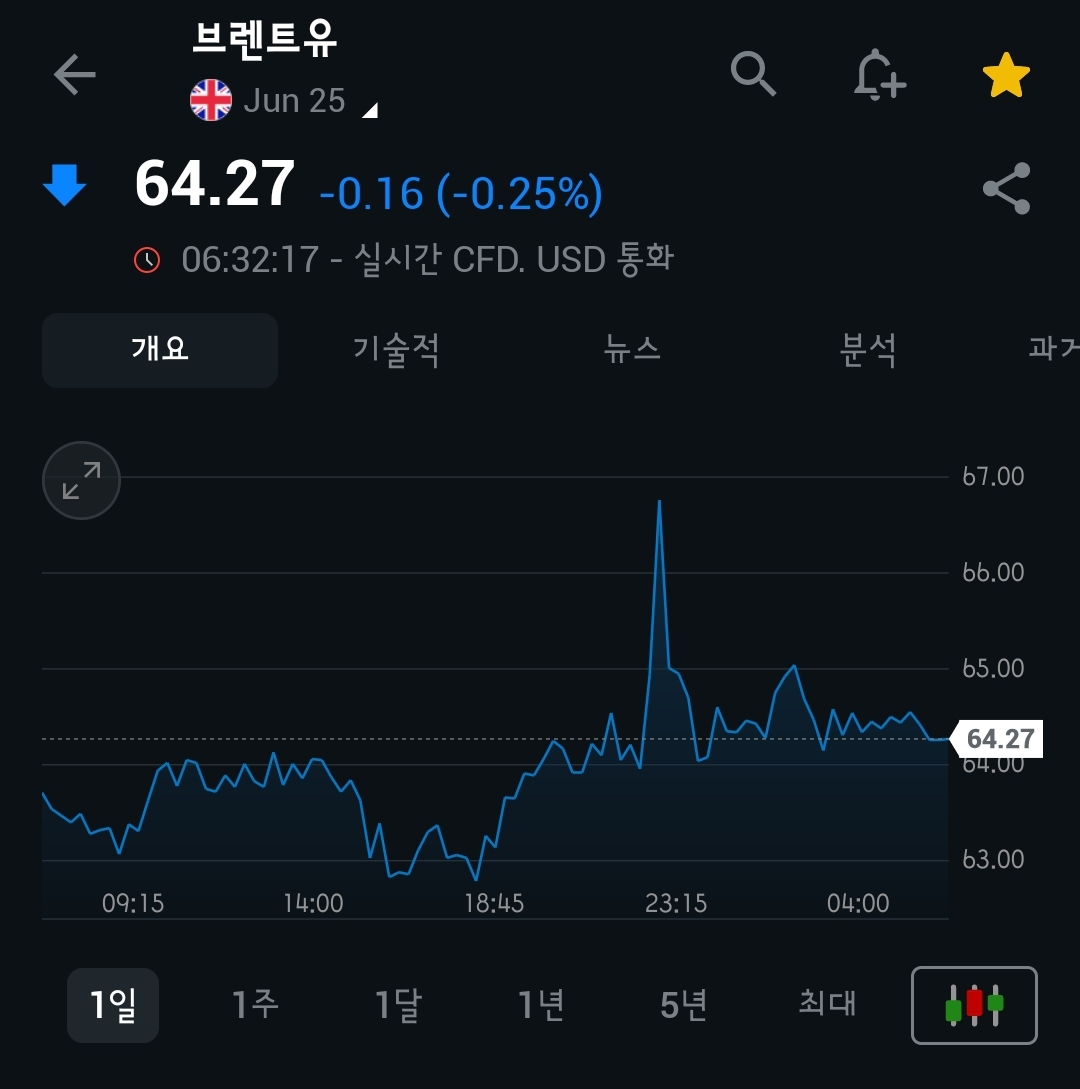 [4월 8일 미국 증시 현황]_오늘의 미국 증시 현황 및 요약ㅣ R의공포&amp;#44; 가짜뉴스 조심