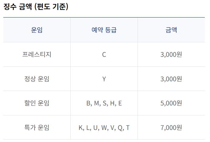 대한항공 마일리지