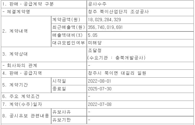 남광토건, 청주 북이산업단지 조성공사 수주