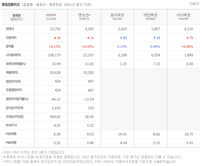 HMM_동종업비교자료