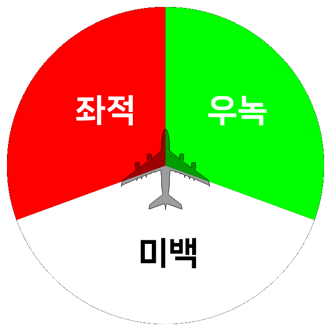 항행등의 위치와 색깔