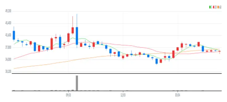 광주신세계 주봉