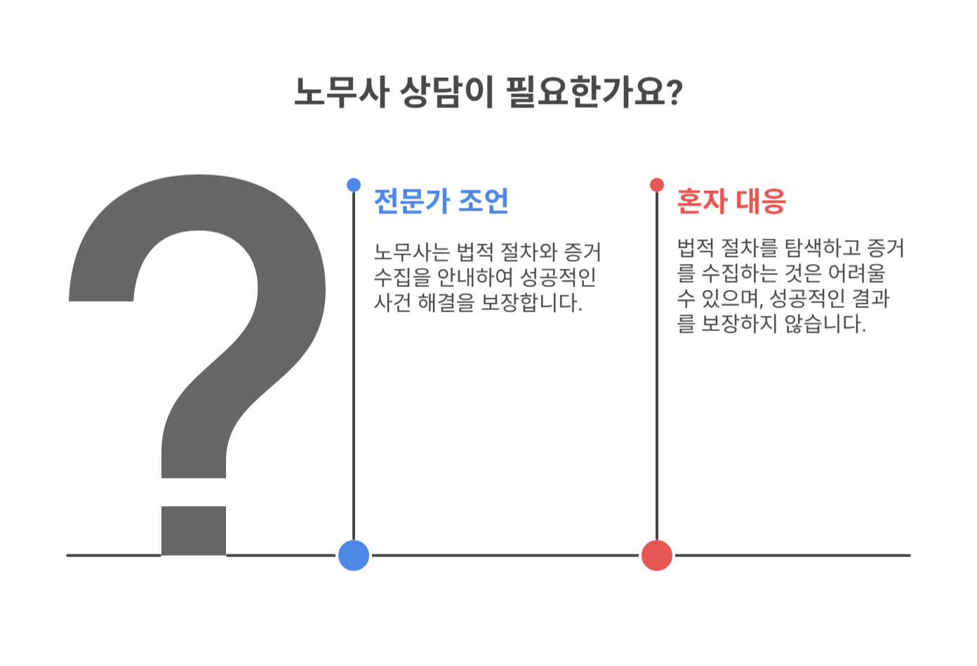 왜 노무사 상담이 필요한가요?