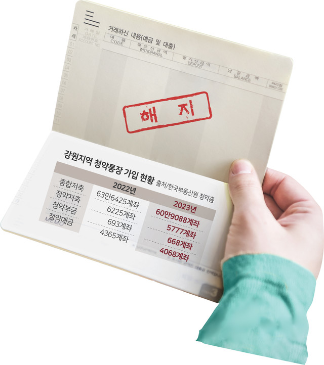 청약통장 해지&amp;#44; 정말 해도 될까? 불이익&middot;방법&middot;재가입까지 한 번에 정리
