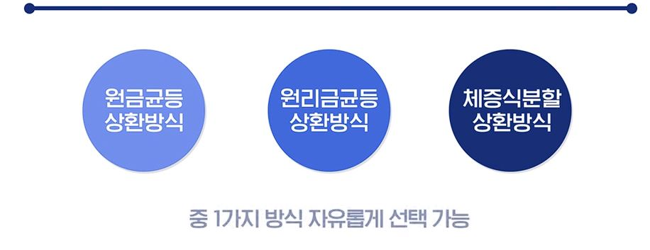 ㅍ신생아 특례대출 신청방법, 평수, 대환