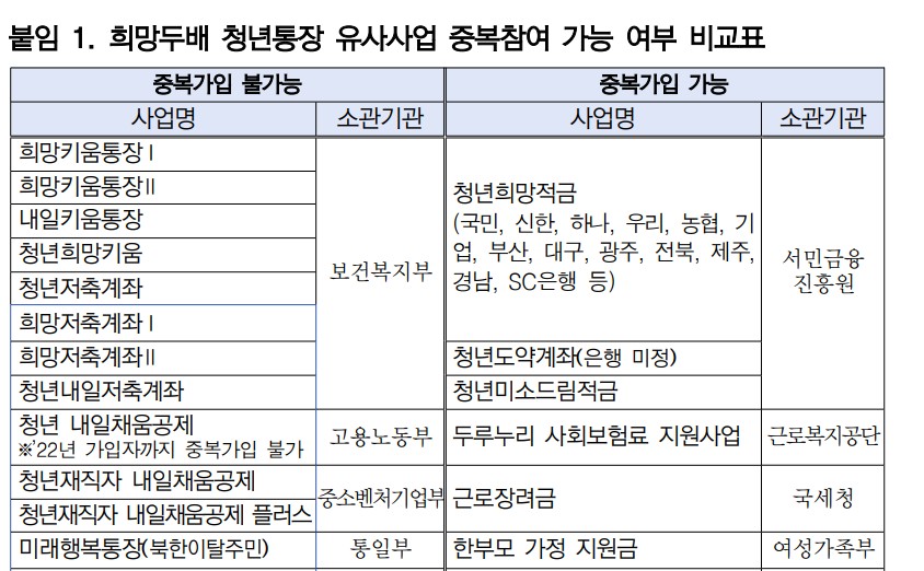 2024 서울시 희망두배 청년통장 신청자격 신청방법
