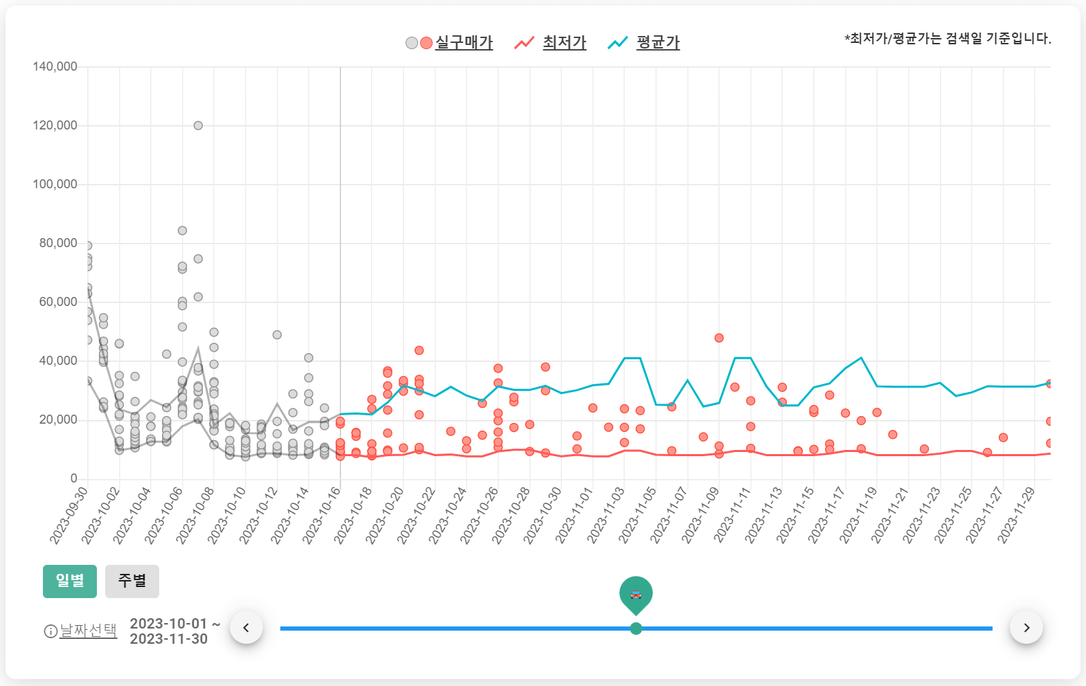 제주도 렌트카 비교사이트