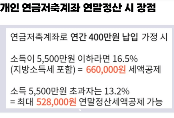 연말정산 신용카드 환급 많이 받는 방법