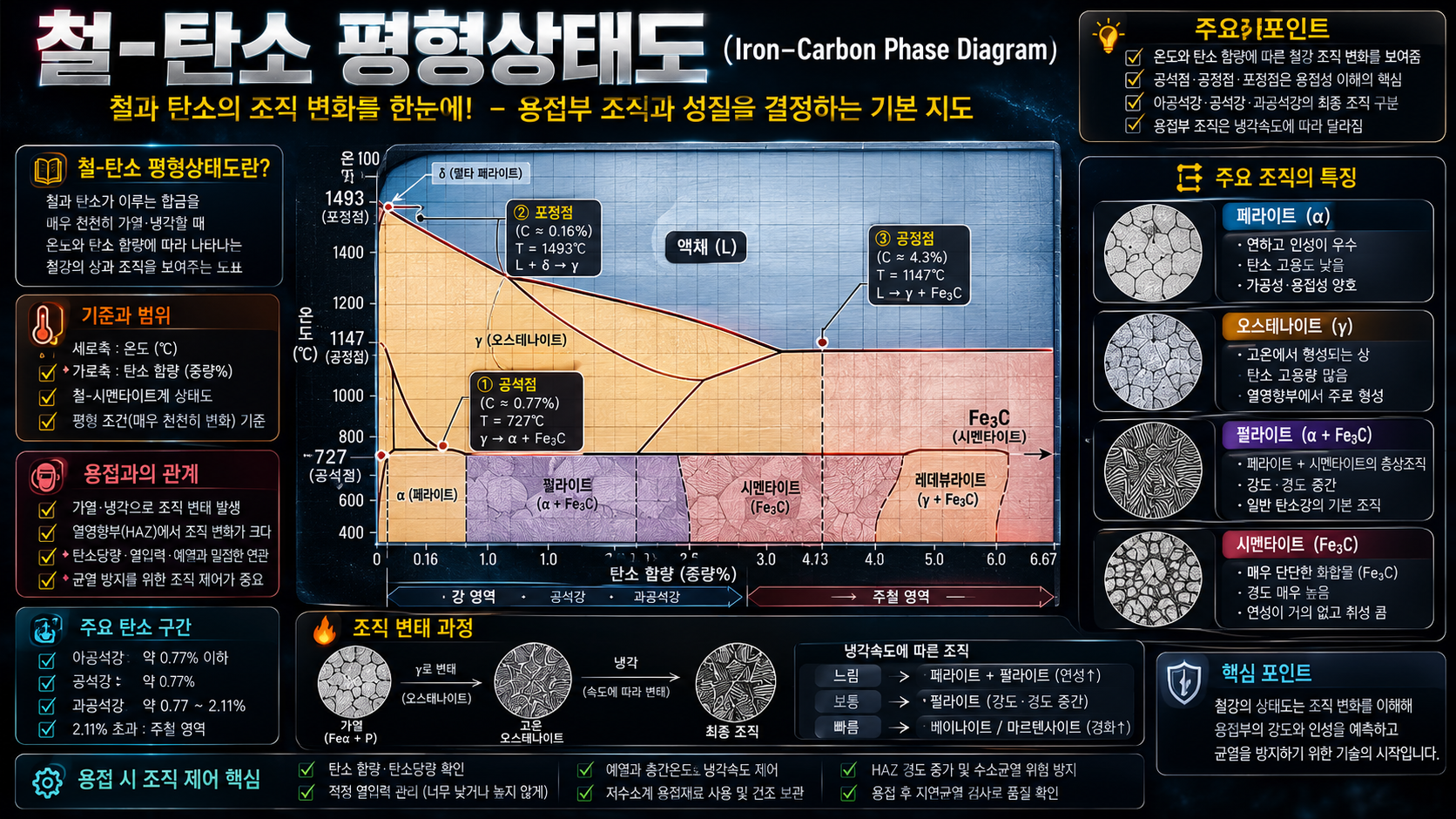 철-탄소 평행상태도