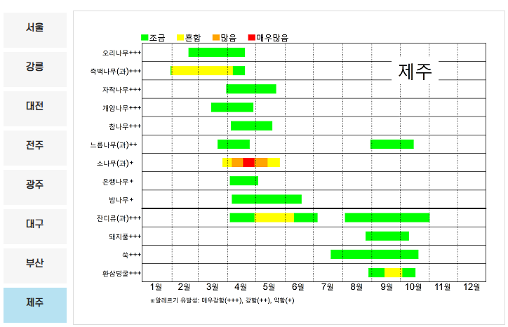 꽃가루 달력
