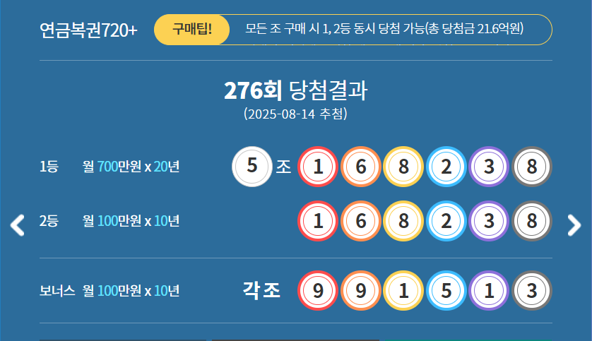 276회 연금복권 당첨결과 8월 14일 추첨
