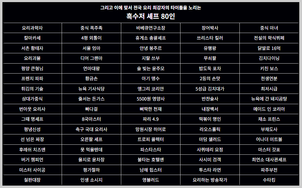 흑백요리사 요리계급전쟁 시즌2