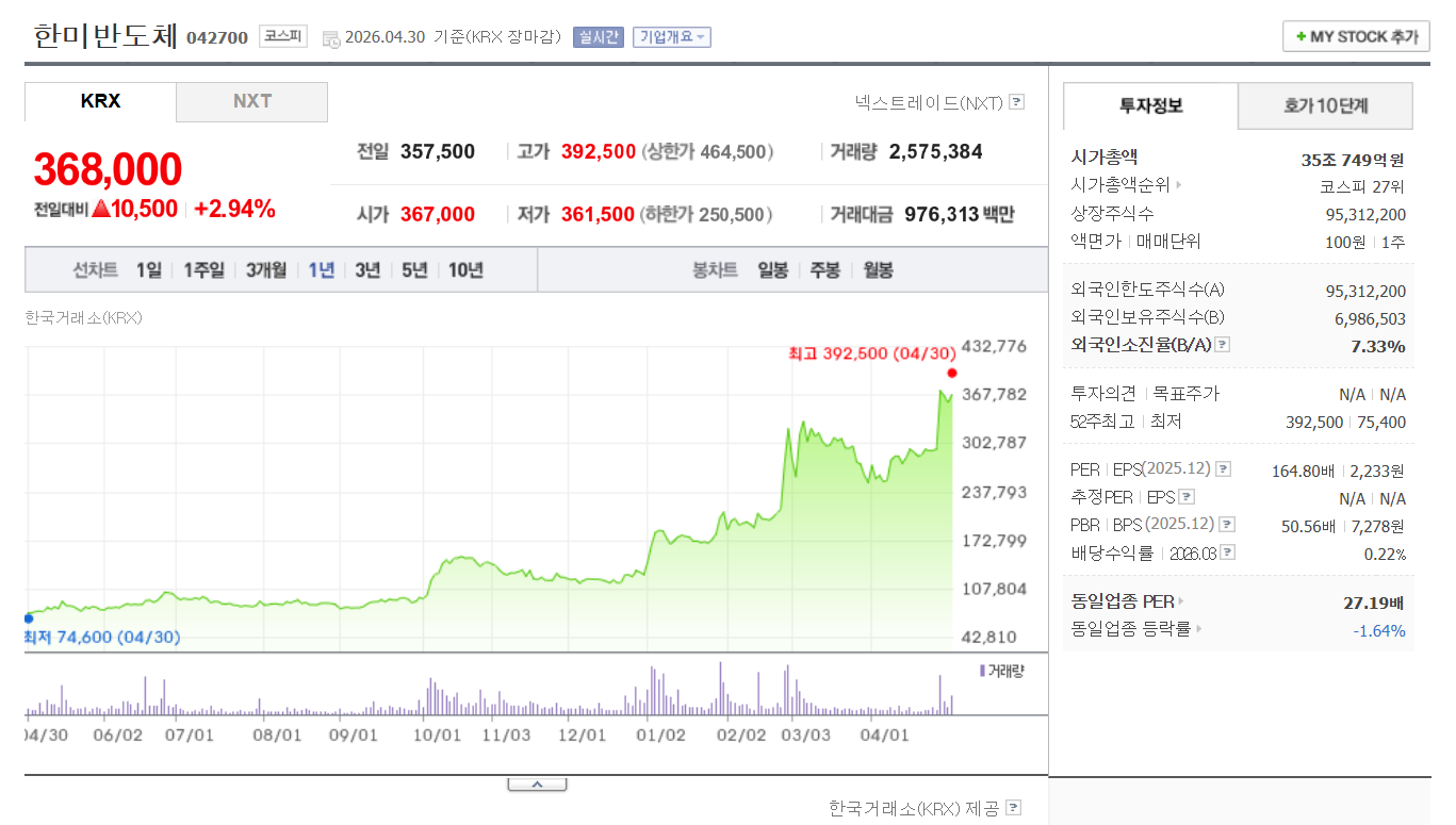 한미반도체, 서울반도체