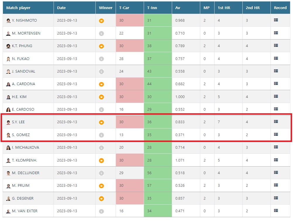 세계여자3쿠션선수권대회 최초 우승 - 이신영 당구선수 16강 경기결과