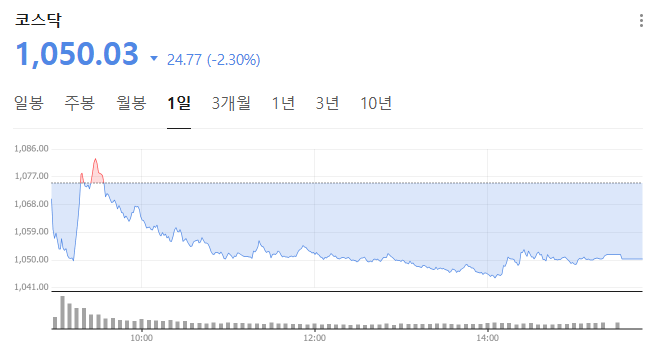 6월 1일 코스닥 종가 그래프