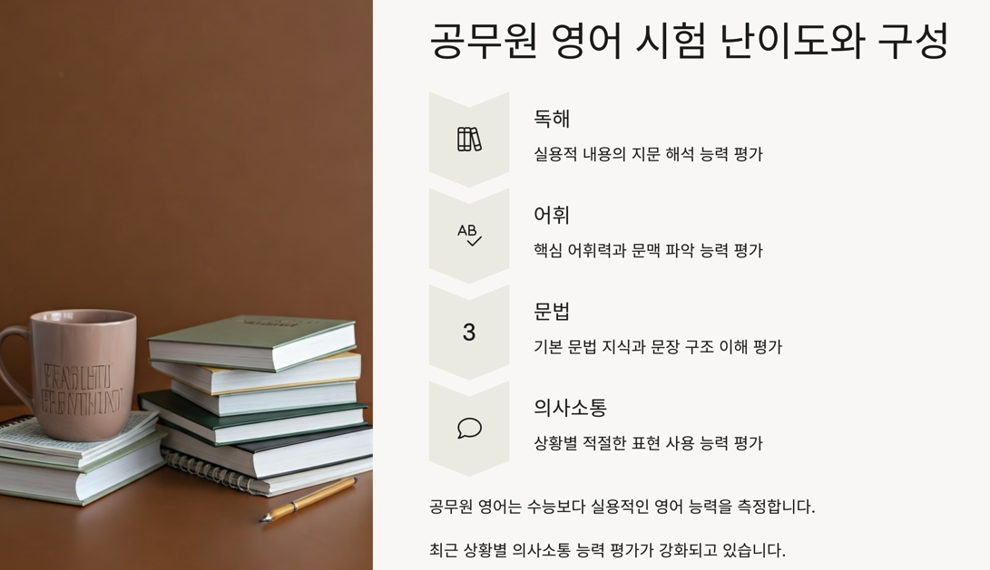 시험의 난이도와 구성