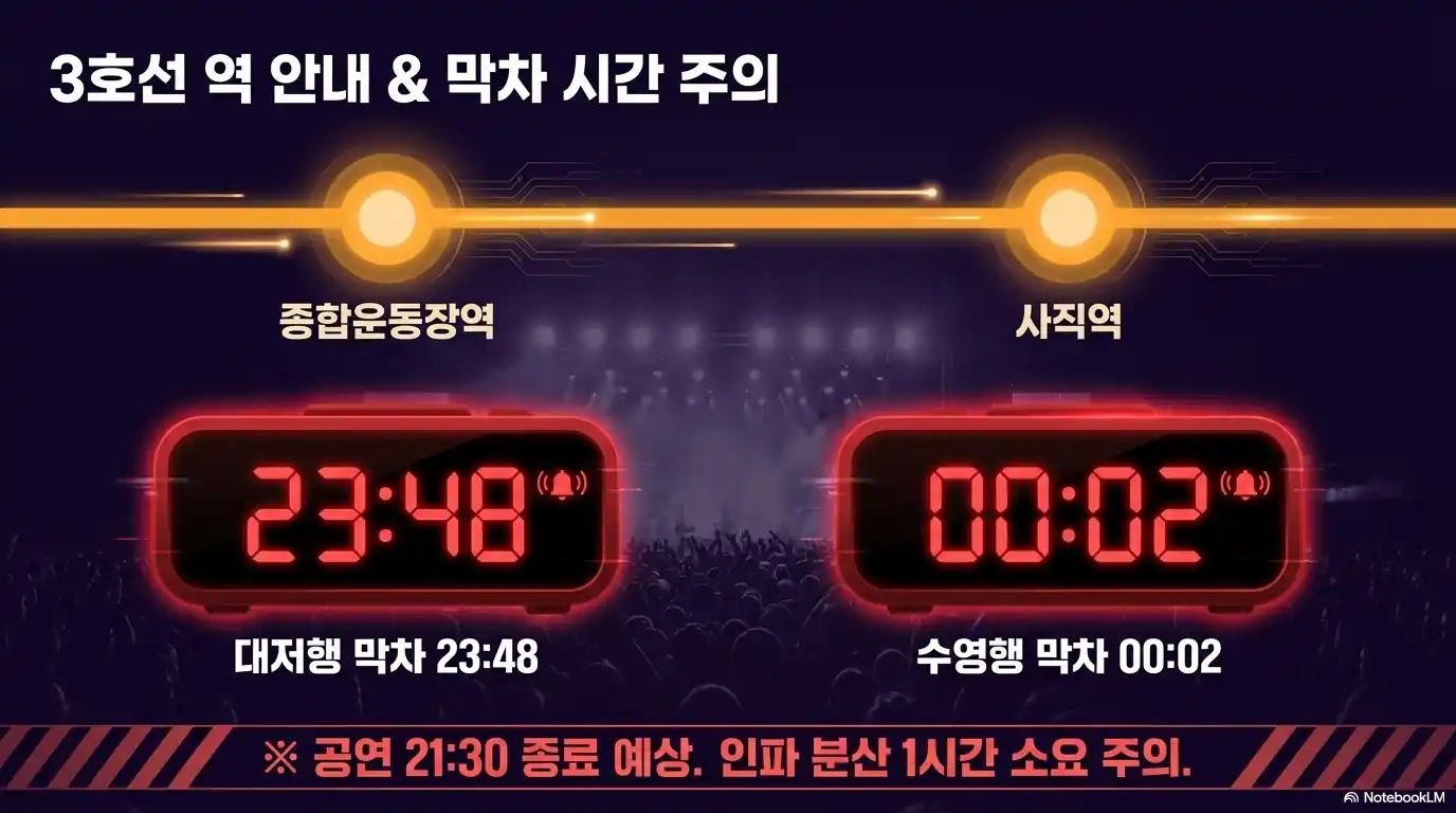 BTS 부산 공연 지하철 3호선 막차 시간표, 종합운동장역 대저행 23시 48분&middot;사직역 수영행 00시 02분, 공연 21시 30분 종료 예상