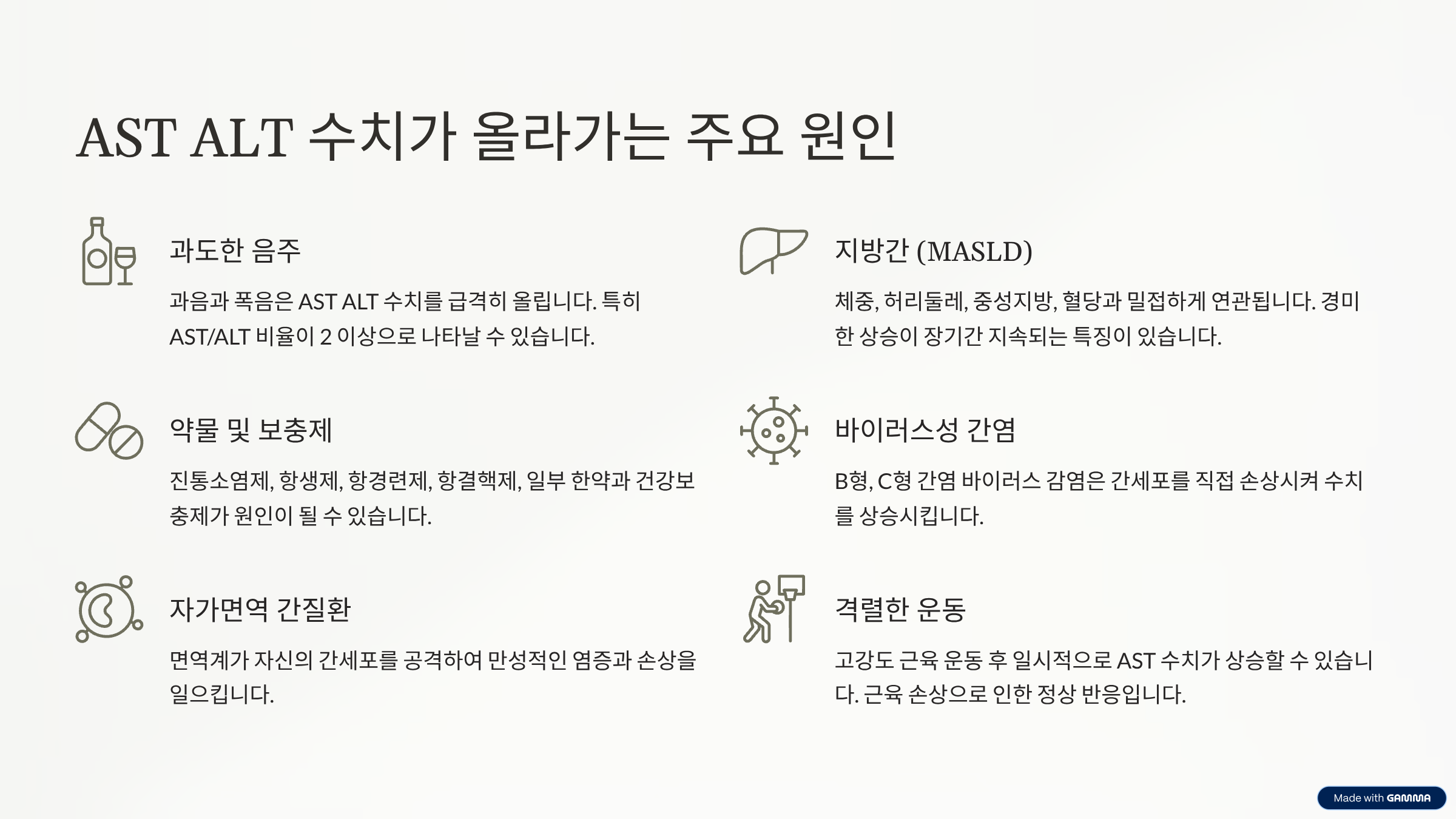 ALT AST 수치
