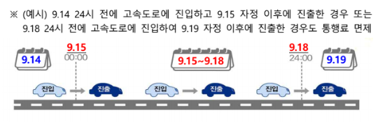 2024 추석 고속도로 통행료
