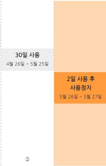 사후환급 혜택 예시2