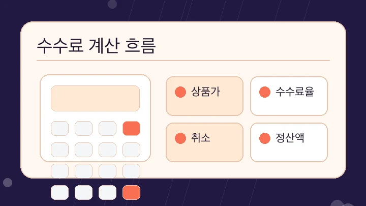 수수료 계산 흐름 내용을 정리한 본문 이미지