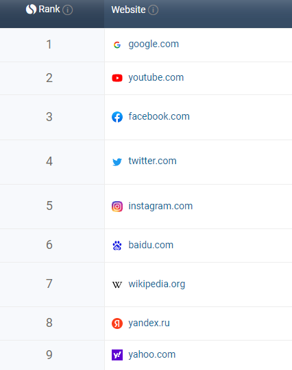 similarweb.com의 웹사이트 순위