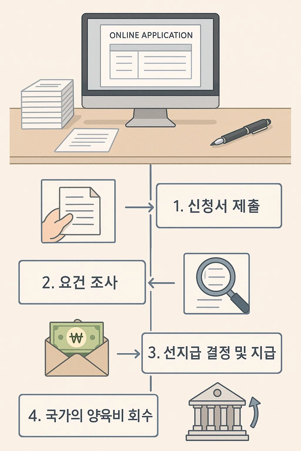 신청방법
