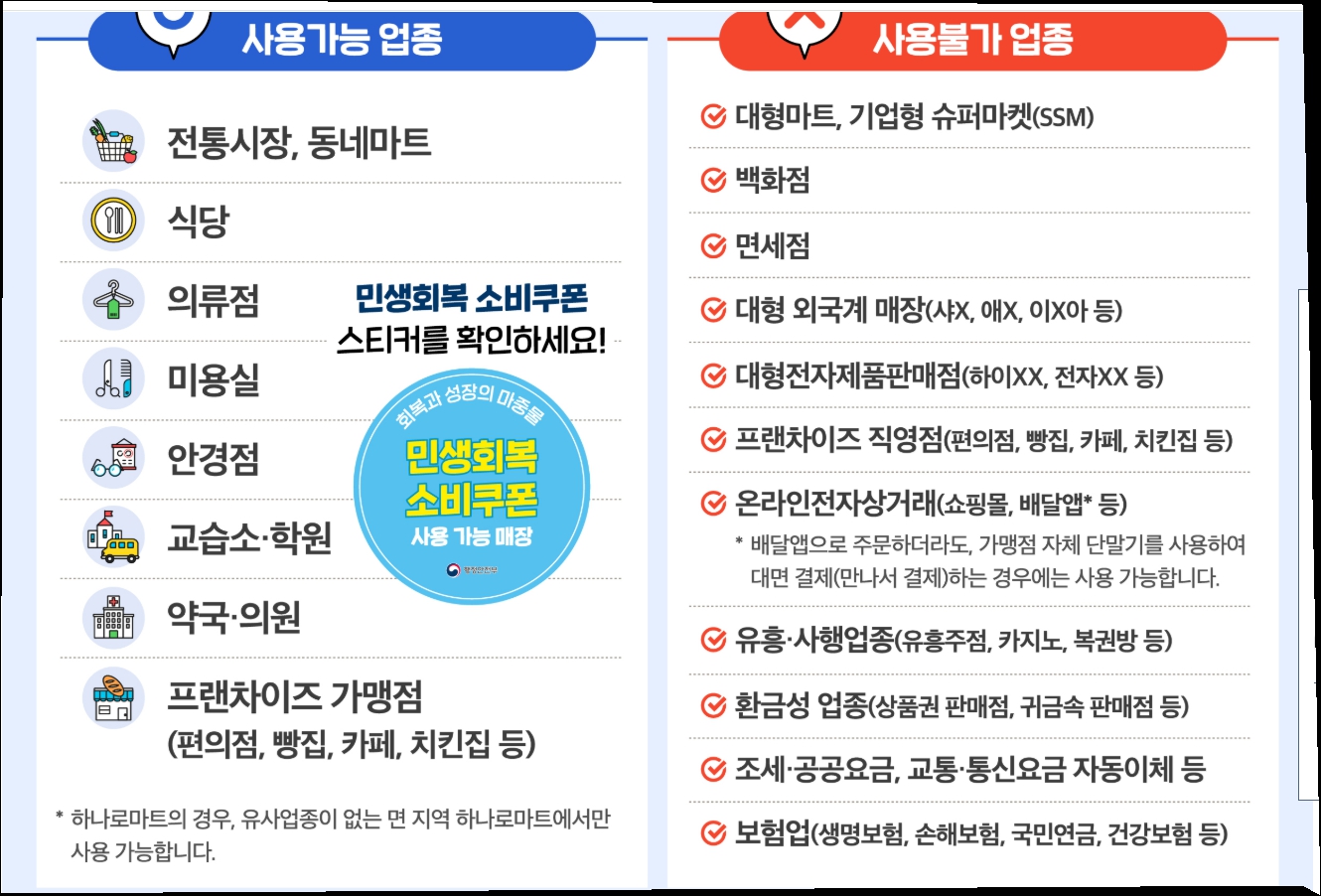 민생회복쿠폰 사용처 (가능, 불가능?)