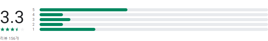 널스스토리, 간호사, 간호학생의 공간
