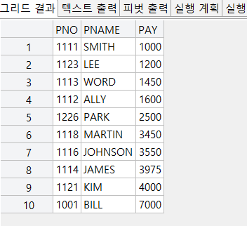 (1)번 실행 결과
