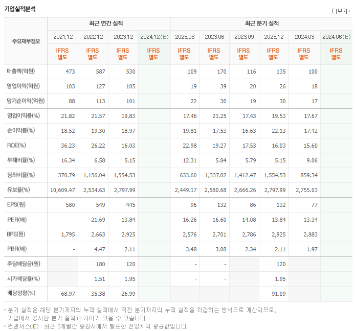 공구우먼_실적