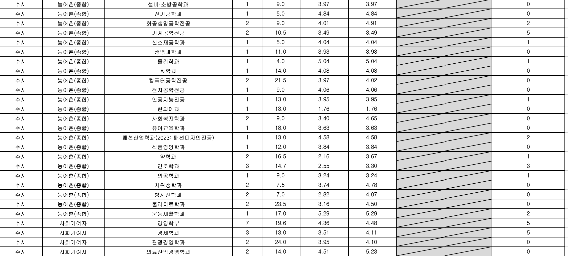 2023 가천대 수시 예비번호