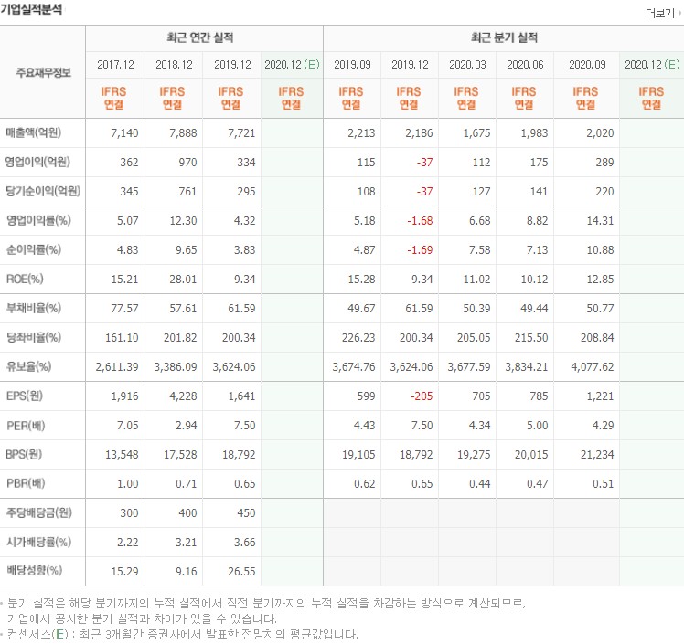  한양이엔지