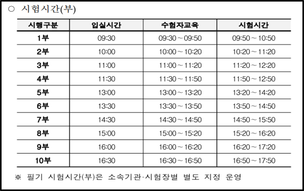 2023 한식조리기능사 필기 시간