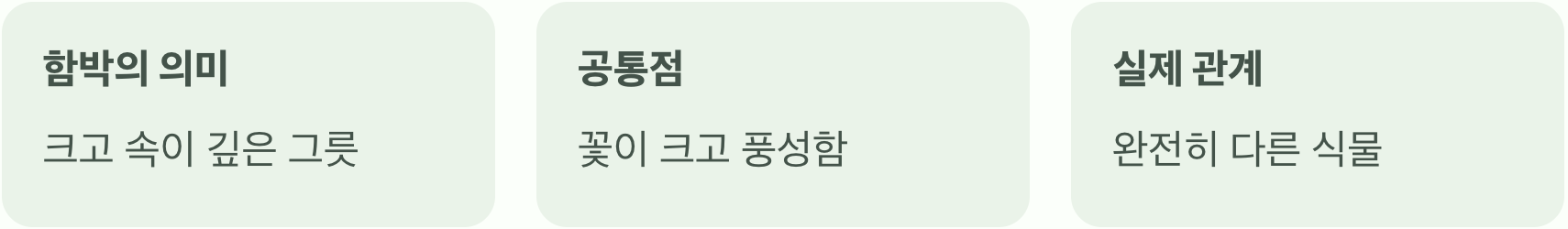 이름은 같은데, 왜 모습은 다를까?