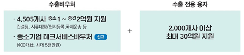 중소 벤처기업