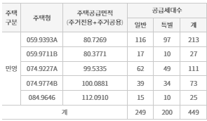 공급대상
