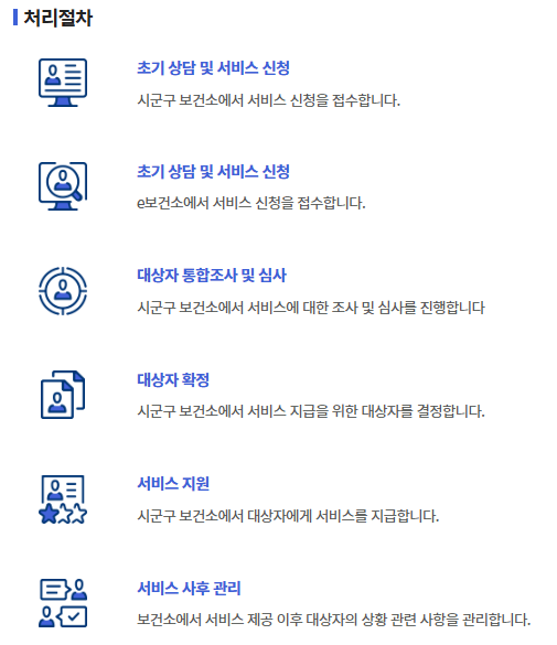 고위험 임산부 의료비 지원 사업: 신청 방법, 19대 질환 상세 안내