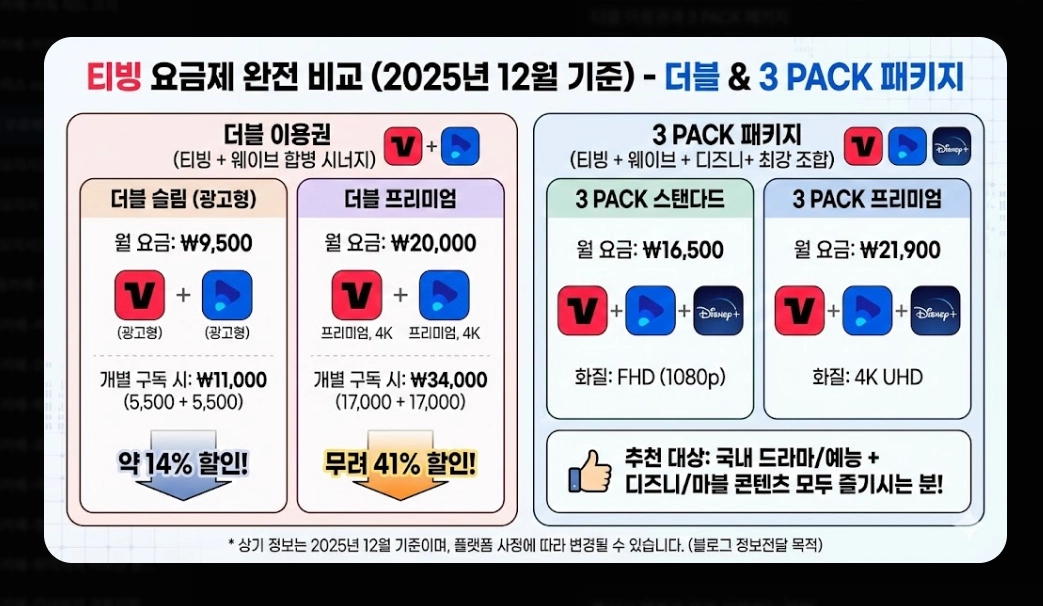 티빙 무료체험 신청 방법 및 요금제 비교