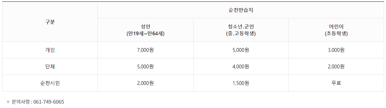 겨울 여행지 추천 순천만습지