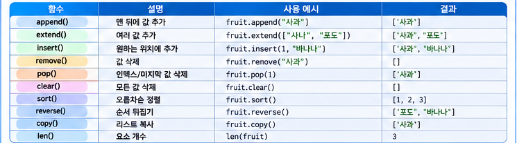 자주 사용하는 파이썬 리스트 함수와 메서드 요약