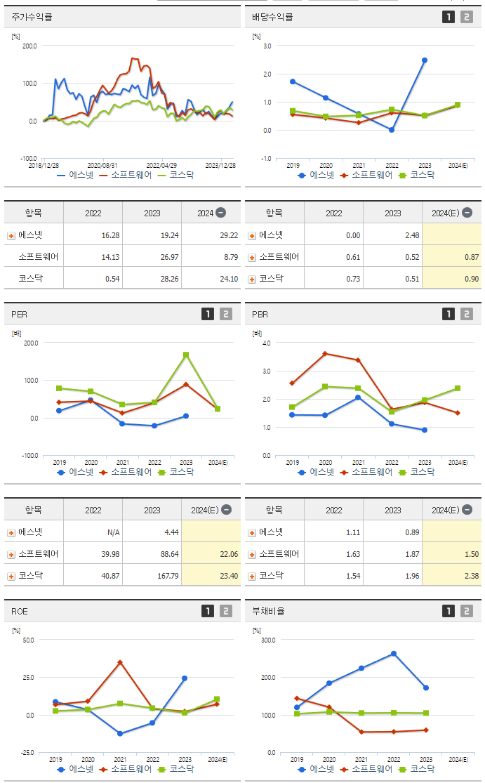 에스넷_섹터분석