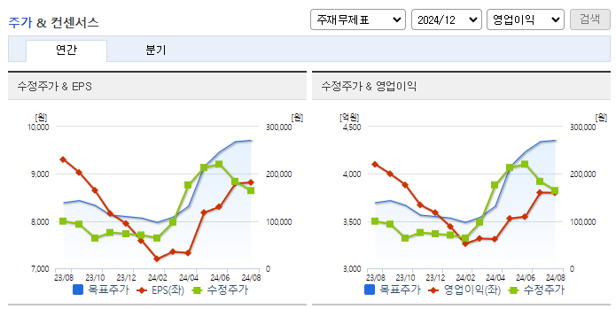LS ELECTRIC_컨센서스