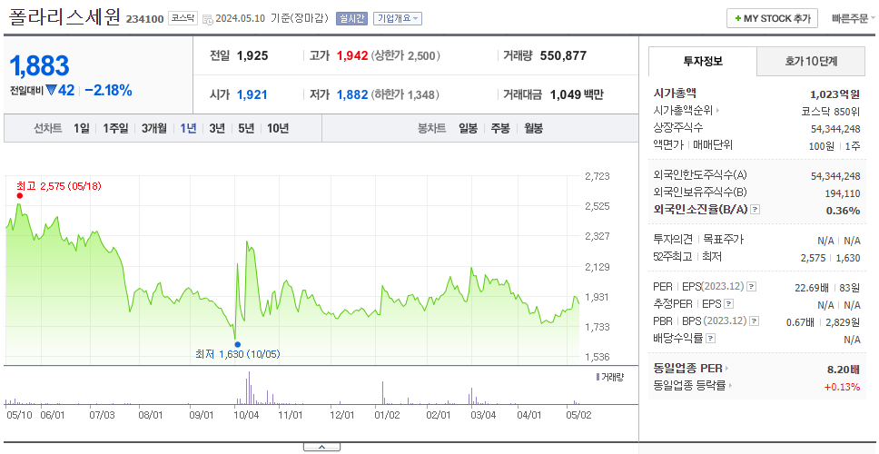 폴라리스세원_주가