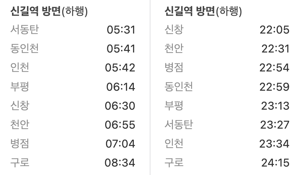 대방역 첫차/막차 시간표