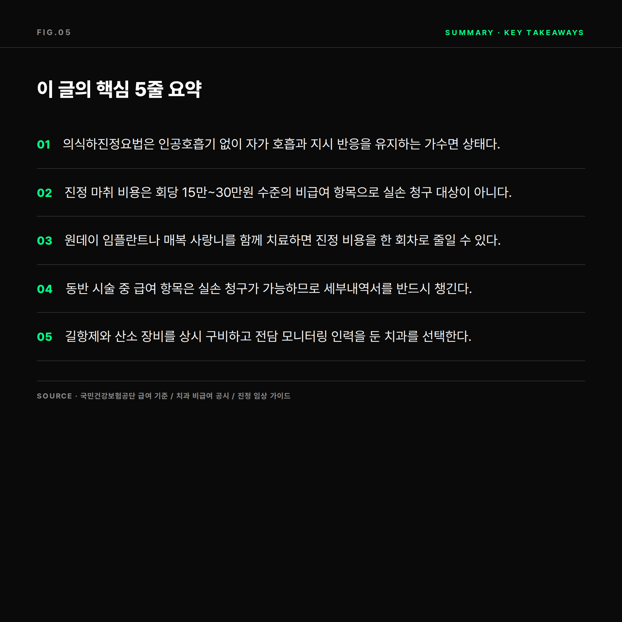 치과 수면치료 의식하진정요법 비용과 실손 청구 핵심 요약 카드