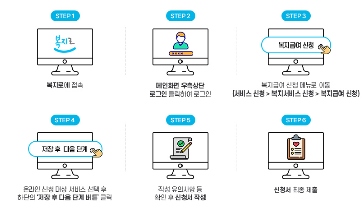 복지로 보육료 전환